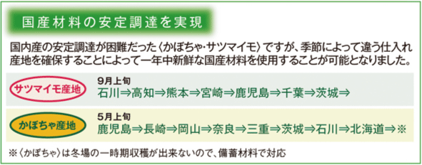 ドットわん　フリーズドライ　野菜産地